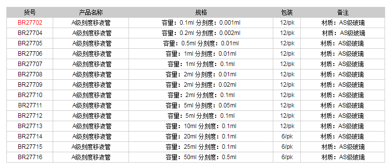 德國(guó)普蘭德A級(jí)刻度移液管(藍(lán)色刻度)BR277021.png