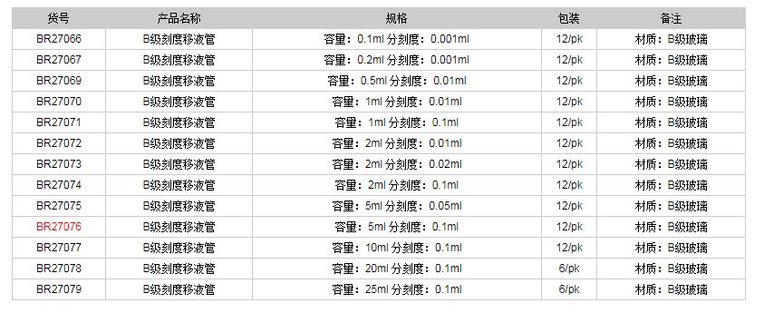德國普蘭德B級(jí)刻度移液管(棕色刻度)BR270761.png