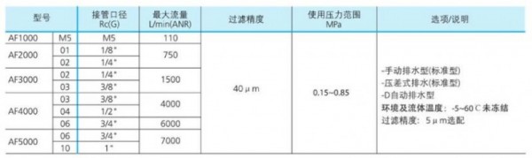 BLCH過(guò)濾器 AF系列