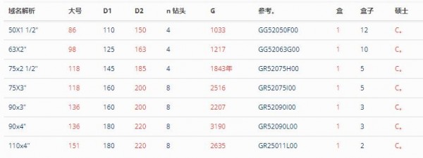 ASTORE壓縮接頭520系列